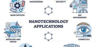 الدكتوراه البحثية في تكنولوجيا النانو الصيدلانية في ايران