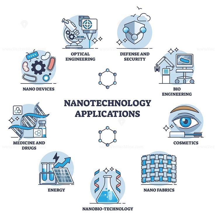 الدكتوراه البحثية في تكنولوجيا النانو الصيدلانية في ايران