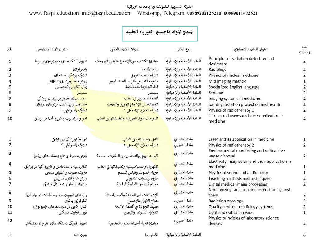 المنهج المواد ماجستير الفيزياء الطبية
